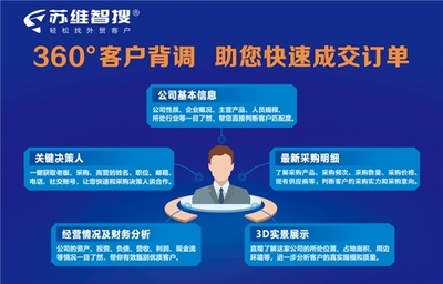 蘇維智搜榮獲“2023外貿(mào)數(shù)字化轉(zhuǎn)型領(lǐng)軍企業(yè)”獎(jiǎng)，引領(lǐng)軟件開(kāi)發(fā)與經(jīng)營(yíng)新篇章