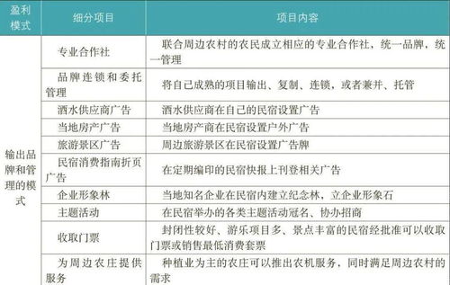 鄉(xiāng)村民宿開(kāi)發(fā)經(jīng)營(yíng)的機(jī)遇、陷阱與數(shù)字化贏利模式