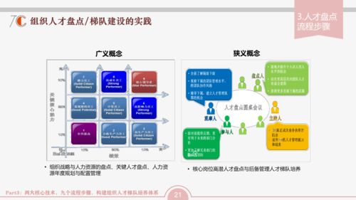 組織發展三張地圖 以軟件開發與經營為引擎，驅動企業成功